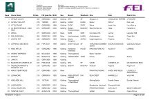 Eventing Ranking Wbfsh